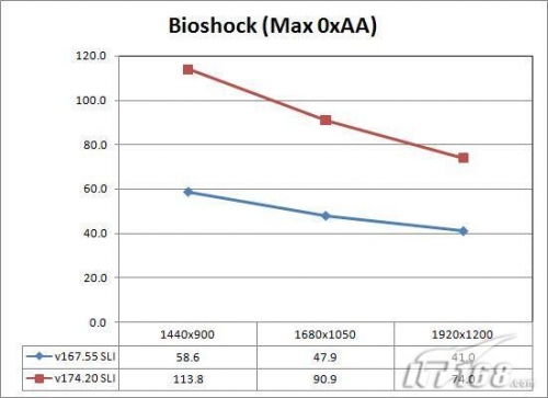 两块8800M GTX显卡 戴尔M1730笔记本实测