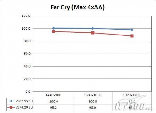 两块8800M GTX显卡 戴尔M1730笔记本实测