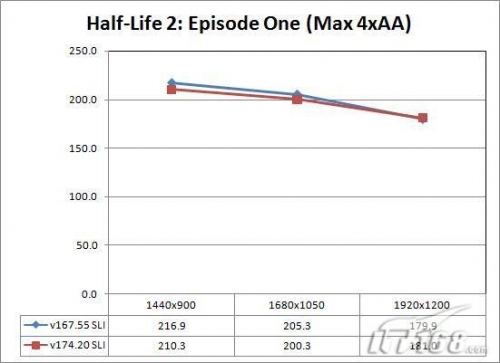 两块8800M GTX显卡 戴尔M1730笔记本实测