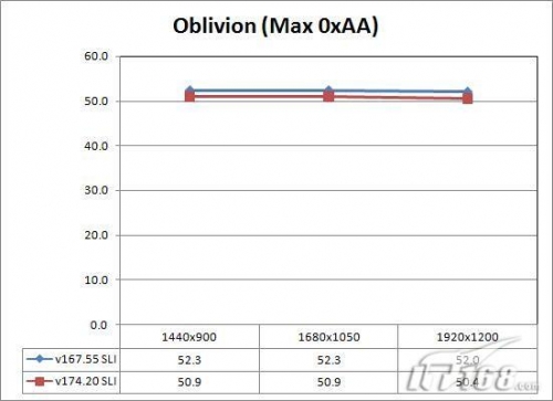 两块8800M GTX显卡 戴尔M1730笔记本实测