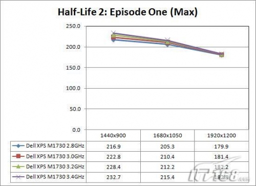 两块8800M GTX显卡 戴尔M1730笔记本实测