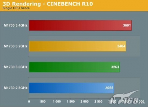 两块8800M GTX显卡 戴尔M1730笔记本实测