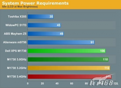 两块8800M GTX显卡 戴尔M1730笔记本实测