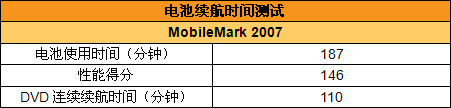 越轻薄 越执著 ThinkPad X300深度评测