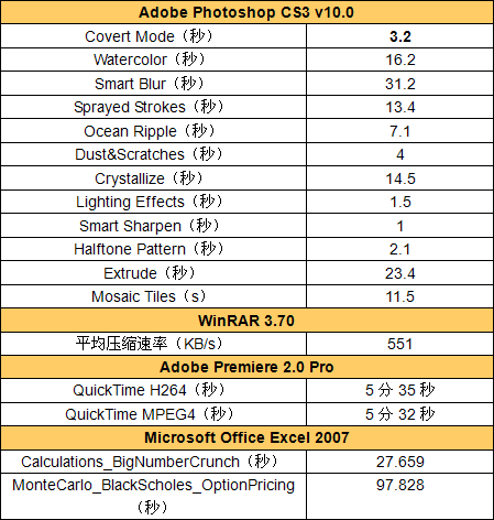 越轻薄 越执著 ThinkPad X300深度评测