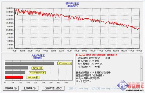 首款支持SideShow笔记本 明基Q41评测