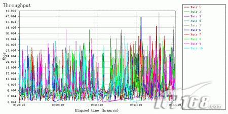 迅弛2便携商务本 三星NP-P210全球首测 迅弛2便携商务本 三星NP-P210全球首测
