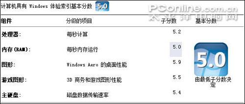 14寸游戏强本 双显卡迅2强本明基S42评测