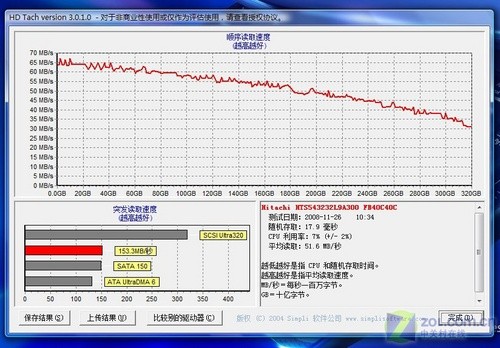 让本本更易用 宏碁4935G评测（下篇）