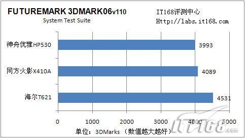 低端首选 3款T3200 CPU笔记本对比评测