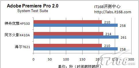 低端首选 3款T3200 CPU笔记本对比评测