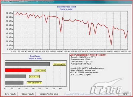 配移动版四核CPU Gateway P-7802c评测