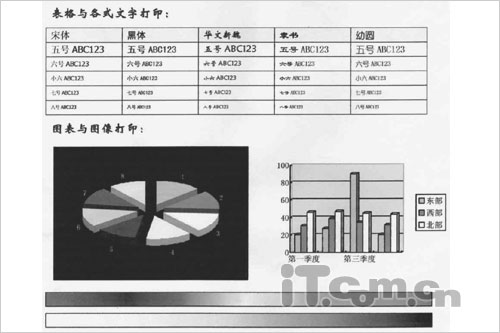 九项全能 爱普生CX6900F一体机深度评测