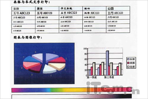 九项全能 爱普生CX6900F一体机深度评测