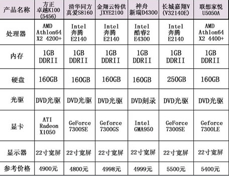 4000元热点品牌机 十一价格走势总预测