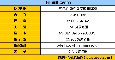 新技术预热市场 暑促45nm台机全搜罗