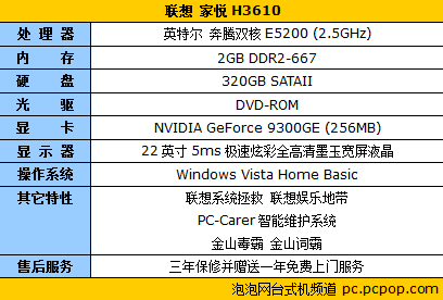 28分贝三维降噪 联想家悦H3610仅4499