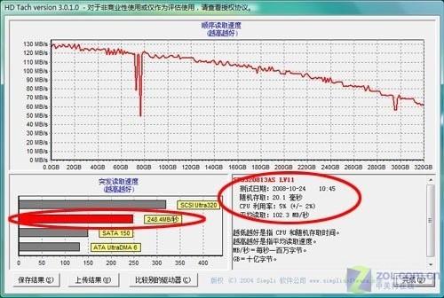 五大特点实现成本最优 扬天A6800V评测