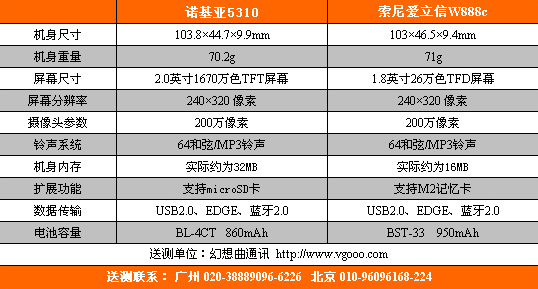 厚度不足1cm 5310XM W888c对比评测 上