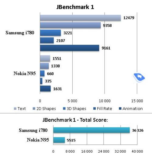 黑杰克升级版 三星WM6智能新机i780测评II