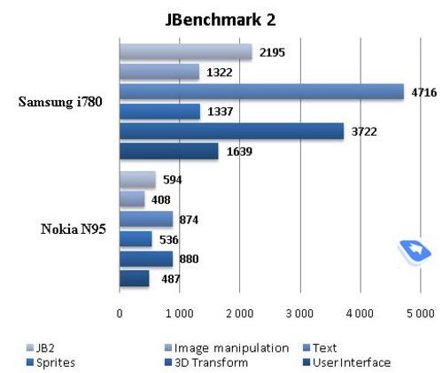 黑杰克升级版 三星WM6智能新机i780测评II