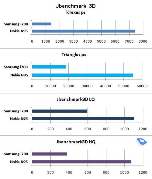 黑杰克升级版 三星WM6智能新机i780测评II