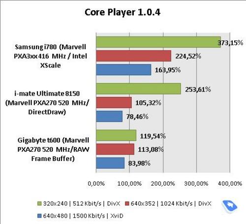 黑杰克升级版 三星WM6智能新机i780测评II