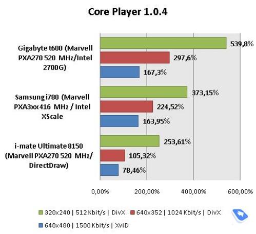 黑杰克升级版 三星WM6智能新机i780测评II