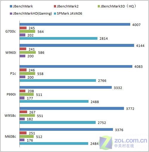 全能中端UIQ 索尼爱立信G700c独家评测