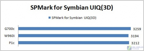 全能中端UIQ 索尼爱立信G700c独家评测