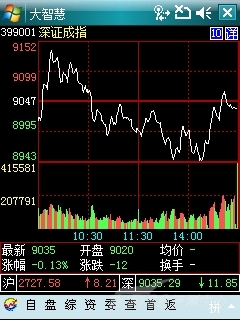 升级有道 OQO智能双雄G880与G900对比