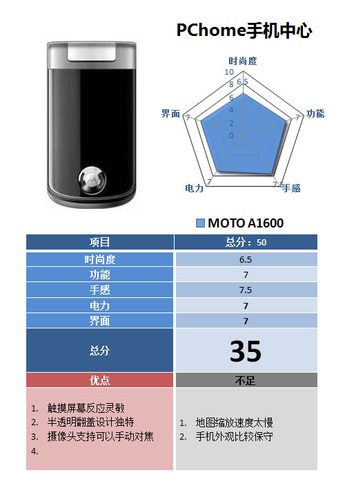 睿智导航手机 摩托罗拉A1600手机试用