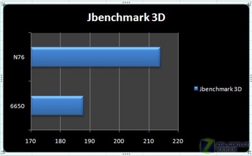 首款S60 V3.2翻盖智能 诺基亚6650评测