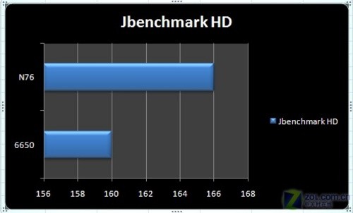 首款S60 V3.2翻盖智能 诺基亚6650评测