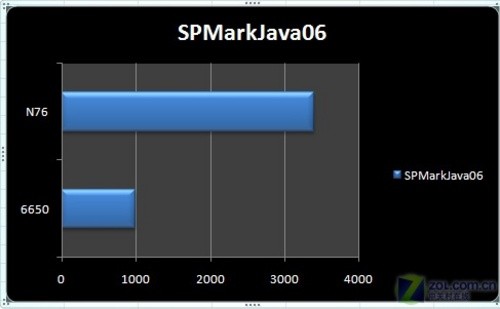 首款S60 V3.2翻盖智能 诺基亚6650评测