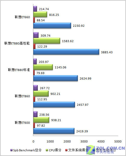 TouchDream界面+WM 6.1 联想ET660评测